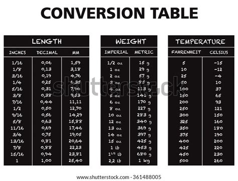 Length Metric Conversion Chart Table Free Table Bar Chart Images