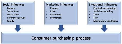 What Is Marketing Mix 4ps 7ps 4cs 7cs Definition And Guide