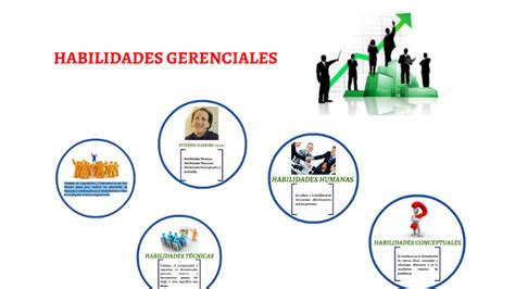 Habilidades Gerenciales By Yilver Tapia