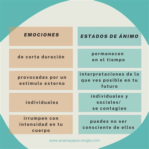 Diferencias Entre Las Emociones Y Los Sentimientos Emociones Images