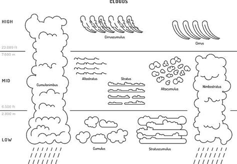 Cirrus Clouds Weather Illustrations Royalty Free Vector Graphics