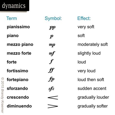 From wikimedia commons, the free media repository. 17 Best images about Music on Pinterest | Definitions, Musicals and Word symbols