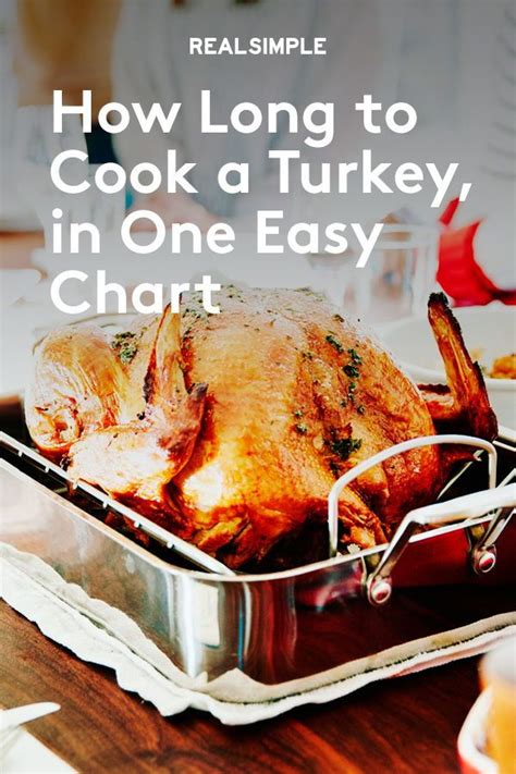 How Long To Cook A Turkey In One Easy Chart Turkey Recipes