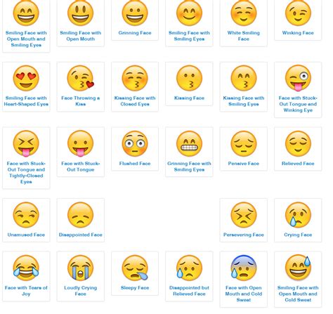 Image Result For Meanings Of Emoji Faces And Symbols All Emoji Emoji