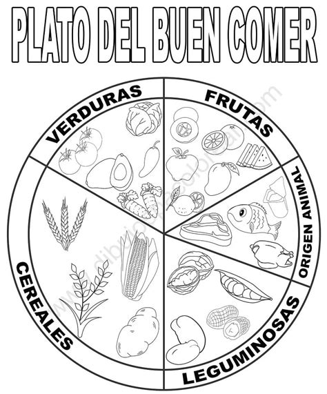 Dibujos De Plato Del Buen Comer Para Colorear Para Colorear Pintar E