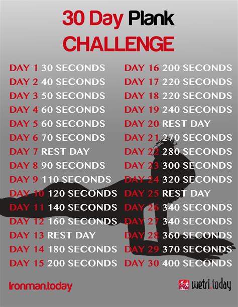 30 Day Plank Challenge With Images 30 Day Plank Challenge 30 Day