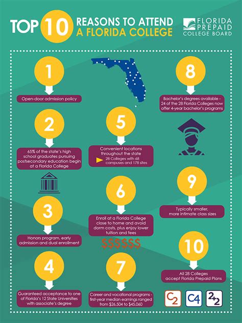 Top 10 Reasons To Attend A Florida College Florida Prepaid College Board