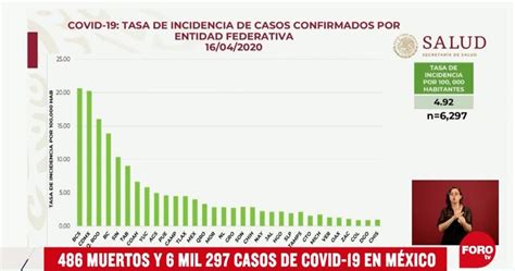 Coronavirus Mapa Y Estadísticas En México Del 16 De Abril N