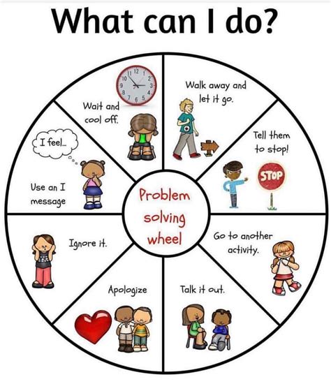 The Wheel Of Choice Is A Tool For Students To Develop Independent