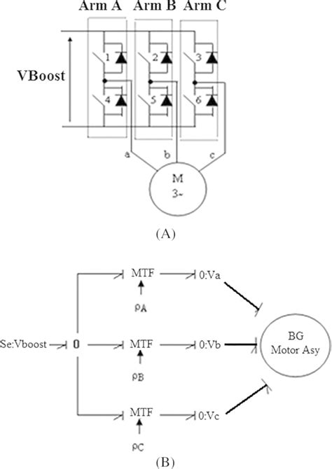 Voltage Inverter A Schematic Diagram Of The Tension Inverter B