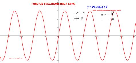Grafica Funciones Trigonometricas Geogebra My Xxx Hot Girl
