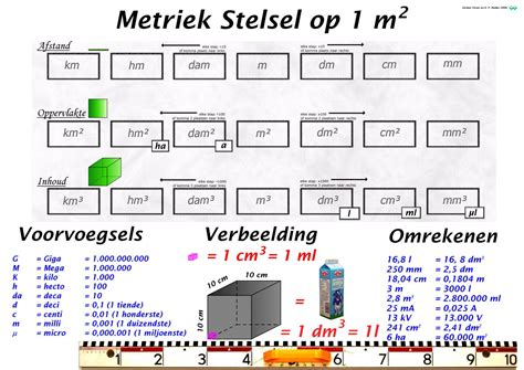 Webkliknl Meten En Meetkunde Metrieke Stelsel Wiskunde Werkbladen