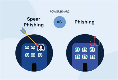Spear Phishing Vs Phishing Qual é A Diferença Entre Eles