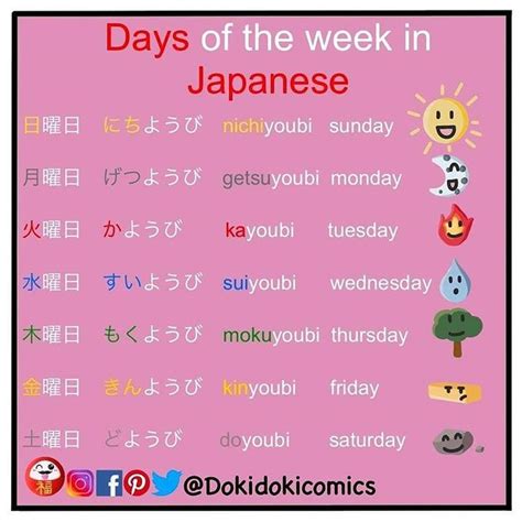 Days Of The Week In Japanese 🤓 にほんご Valiantjapanese