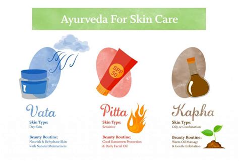 All About Ayurveda The Ayurvedic Beauty Routine
