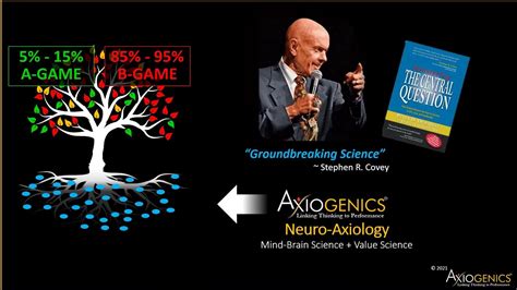 Axiogenics Intro Part 3 What Is Neuro Axiology Youtube