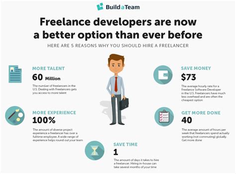 I have over 8 years experience in developing custom mobile apps, natively for android & ios. 5 Reasons Freelance Developers Are Better For Business