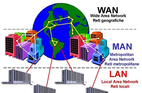 By contrast, a wide area network (wan) not only covers a larger geographic distance. NETWORKING: Tipos de redes