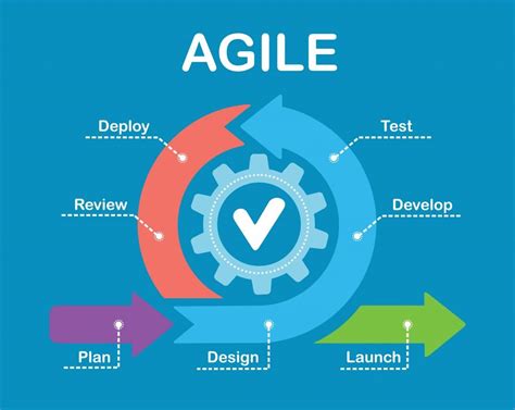 Agile Development Cycle 101 Ways