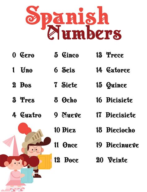 Numbers Spanish Review Worksheets