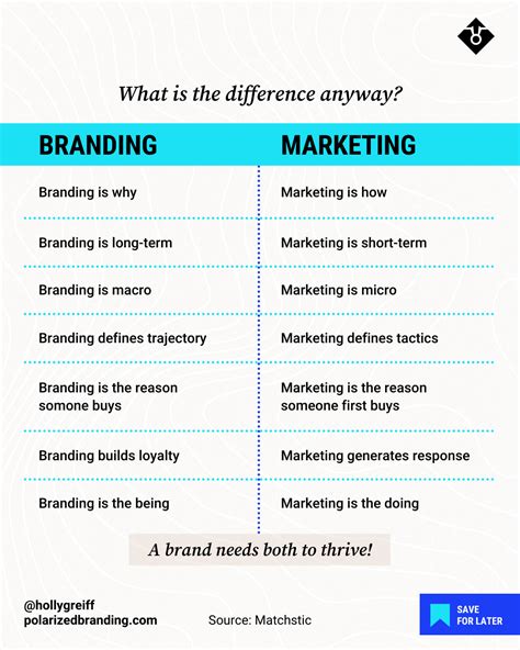 What Is The Difference Between Branding Vs Marketing Loyalty