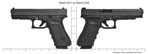 Glock G34 Vs Glock G45 Vs Glock G17 Vs Glock G17 Gen5 Vs Springfield