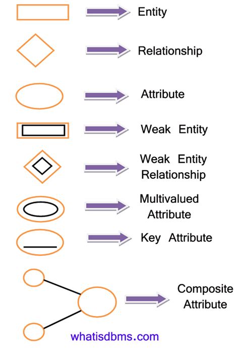 Diagram Wiring Diagrams Symbols Mydiagramonline
