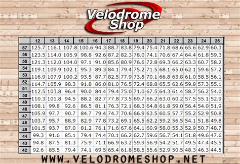 Thank you to our supporters. Velodrome Shop Track Cycling Gear Chart