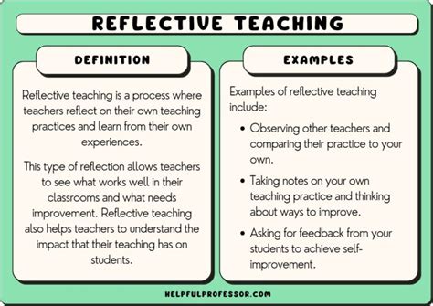 12 Reflective Teaching Examples 2024