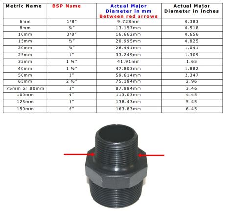 Bsp Fittings How To Measure Bsp Fittings Bearing Uk