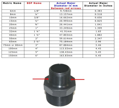 Measure Bsp Sizes Bearing Uk