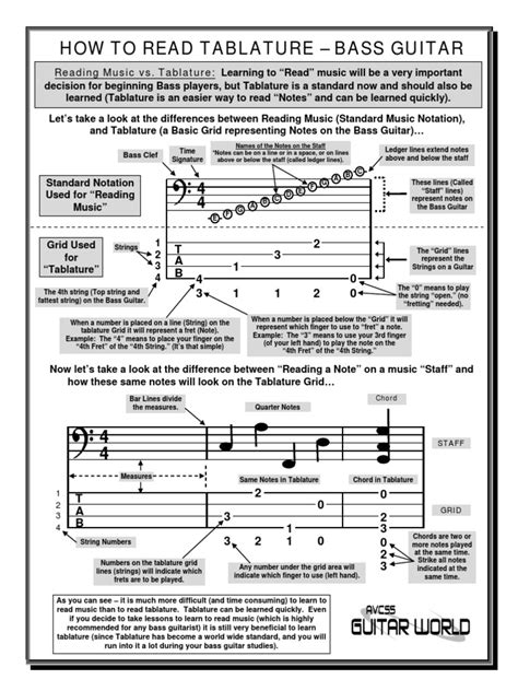 How To Read Bass Tablature Pdf Musical Notation Bass Guitar