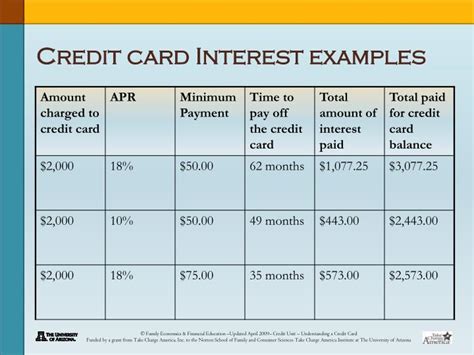 On most cards, you can avoid paying interest on purchases if you pay your balance in full each month by the due date. PPT - How are Credit Scores determined? PowerPoint Presentation - ID:1658844