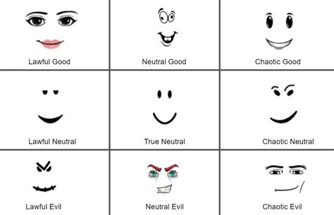 Roblox Face Chart Which One Are You Gocommitdie
