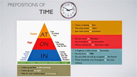 Preposiciones De Tiempo At In Y On Aprendo Inglés