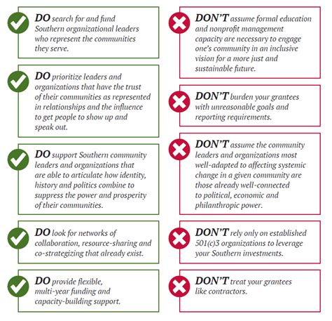 10 Dos And Donts For Foundations And Donors National Committee For