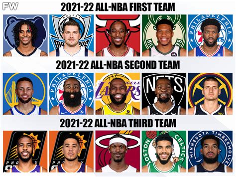 Predicting The 2021 22 All Nba Teams Lebron James And Kevin Durant Are
