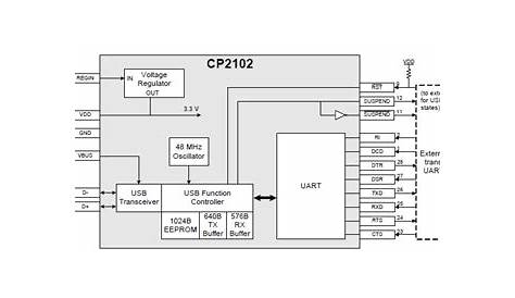 cp2102 usb to ttl schematic