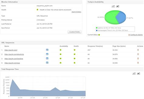 Click items to view details. What is Website Monitoring? | Website Monitoring Tool ...