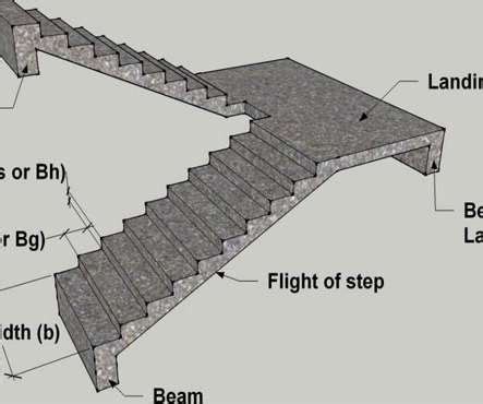 Concrete and Guidelines - Professional Constructor Central