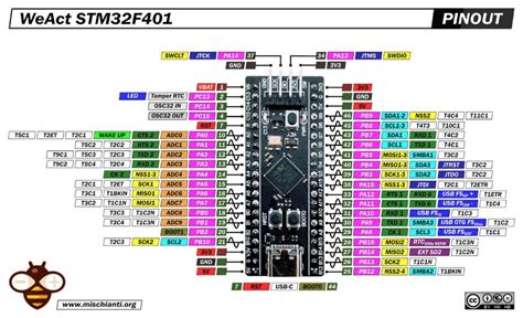WeAct STM32F401CCU6 Black Pill High Resolution Pinout And Specs