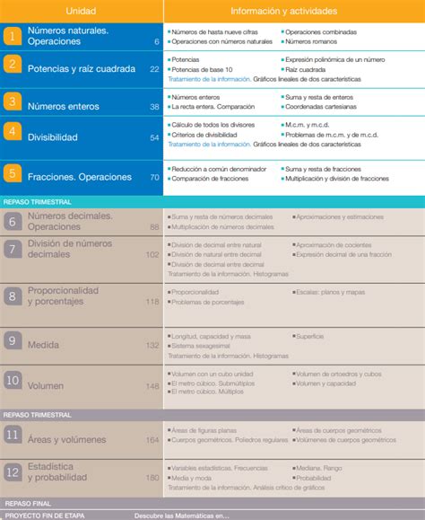 Está en la página 1 de 1. 🥇 【 Libro de Matematicas 6 Primaria Santillana PDF】Descargar
