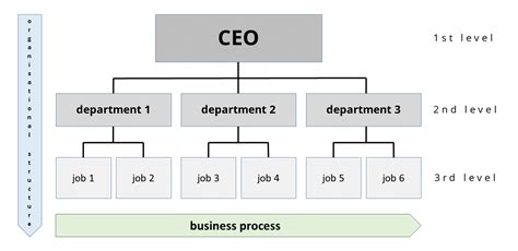 Organisational Structure Chart