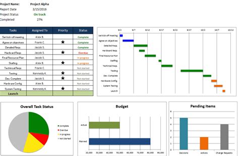 How To Create A Project Management Dashboard In Excel Arcconsult Global