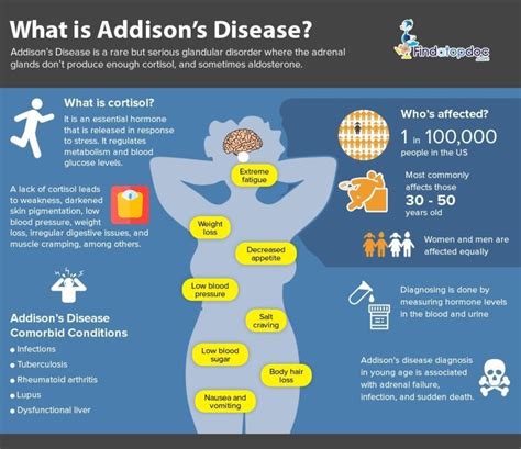 Addison S Disease Symptoms Causes Treatment And Diagnosis Findatopdoc