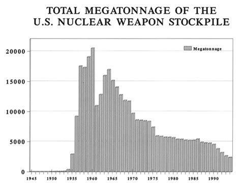 Mapping The Us Nuclear War Plan For 1956 Restricted Data