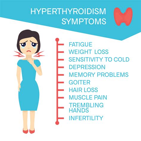 Hyperthyroidism Symptoms Diagnosis And Treatment Healthsoul
