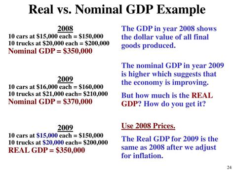 Real Gdp Vs Nominal Gdp Example Slideshare
