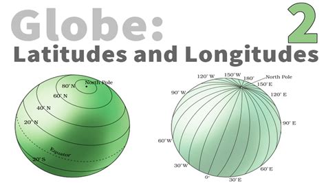 Globe Latitudes and Longitudes ncert class th geography हद म YouTube