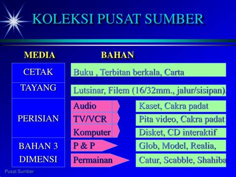 Semua halaman dengan kata buku rujukan. PPT - PUSAT SUMBER SEKOLAH PowerPoint Presentation, free ...